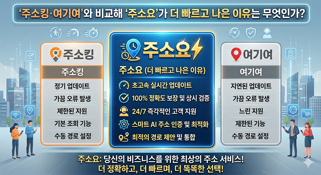 주소요 바로가기 2026: 안전 링크모음 주소킹·여기여 완전 비교 정복